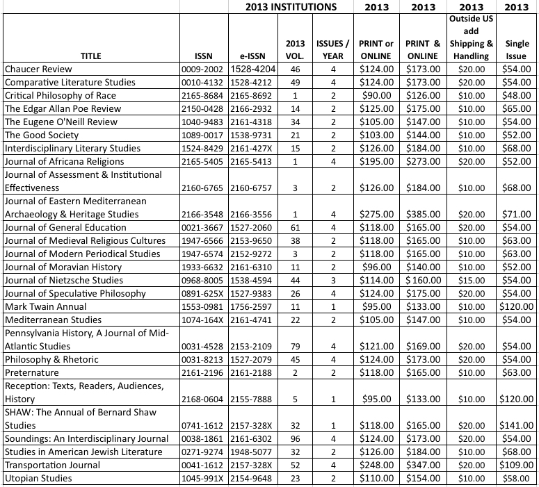 Image showing grid of journals prices for institutions listed by journal